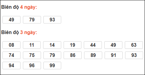 Bảng loto biên độ dài ngày Quảng Ngãi chạy trong 3 kỳ tính đến 20/12/2025 Bảng loto biên độ dài ngày Quảng Ngãi chạy trong 3 kỳ tính đến 20/12/2025