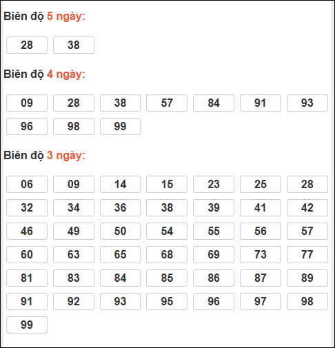 Bảng loto động XSMB chạy liên tục đến ngày 20/12/2025