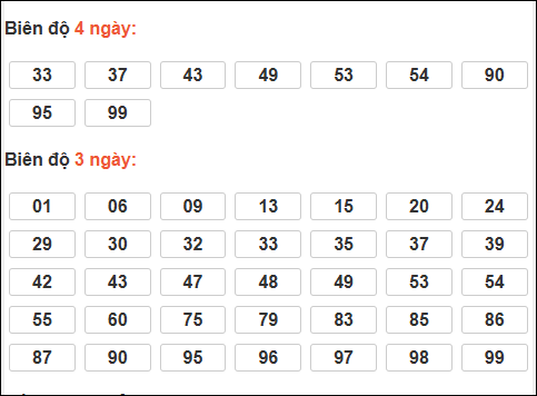 Bảng loto động XSMB chạy liên tục đến ngày 19/12/2025 Bảng loto động XSMB chạy liên tục đến ngày 19/12/2025