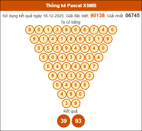 Kết quả công thức Pascale dựa theo KQXSMB ngày 19/12/2025 Kết quả công thức Pascale dựa theo KQXSMB ngày 19/12/2025