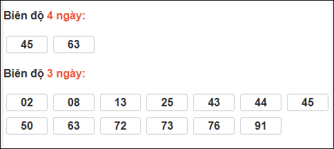 Bảng loto dài ngày Bình Dương chạy trong 3 kỳ đến ngày 19/12/2025