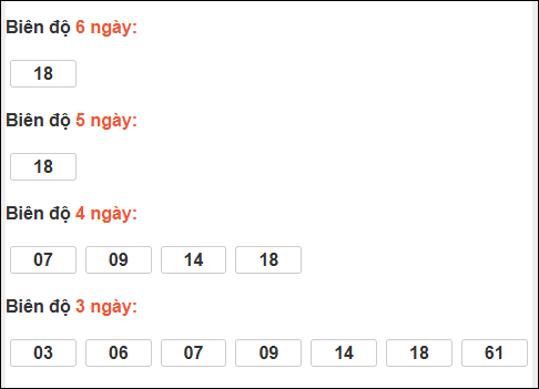 Bảng loto biên độ dài Trà Vinh chạy trong 3 kỳ đến 19/12/2025