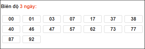 Bảng loto biên độ dài ngày Vĩnh Long chạy trong 3 kỳ tính đến 19/12