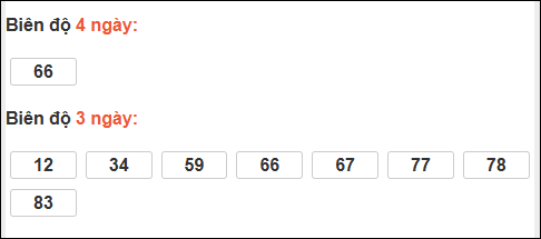 Bảng loto biên độ dài ngày TP Hồ Chí Minh chạy trong 3 kỳ tính đến 20/12/2025