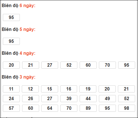 Bảng loto biên độ dài ngày Hậu Giang chạy trong 3 kỳ tính đến ngày 20/12/2025