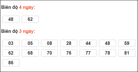 Bảng loto biên độ dài ngày loto Long An trong 3 kỳ đến 20/12/2025