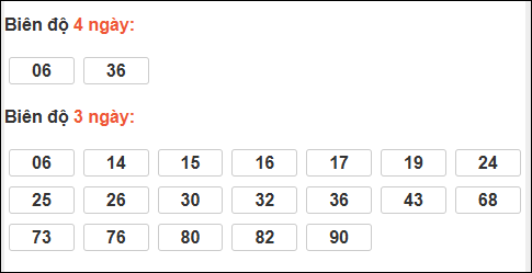 Bảng loto biên độ dài XS Đà Lạt chạy trong 3 kỳ đến 21/12/2025​​​​​