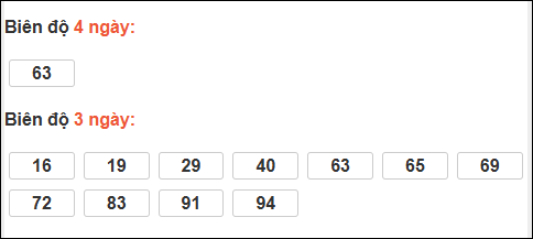 Bảng loto động chạy 3 ngày XS Thừa Thiên Huế tính đến 21/12/2025