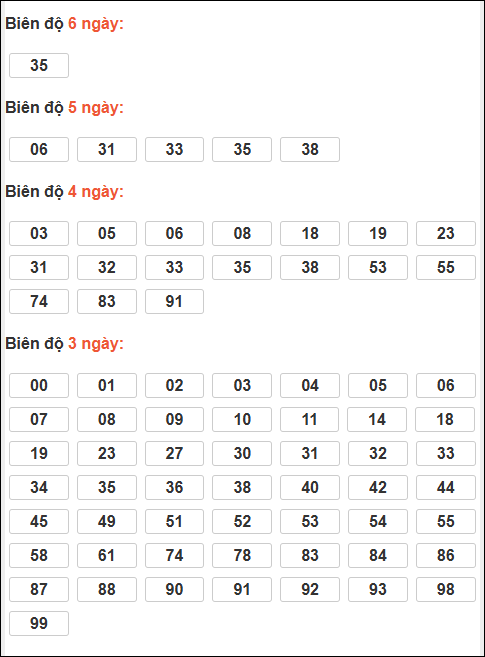 Bảng lô tô động XSMB chạy liên tục đến 22/12/2025
