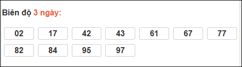 Bảng loto động XS Phú Yên trong 3 ngày đến 22/12/2025
