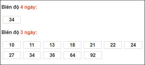 Bảng loto chạy dài ngày Thừa Thiên Huế trong 3 kỳ tính đến 22/12/2025