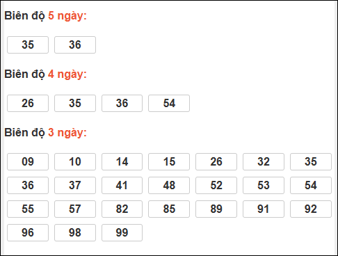 Bảng loto biên độ dài Cà Mau chạy trong 3 kỳ đến 22/12/2025