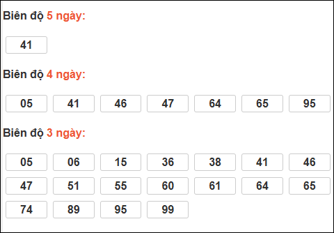 Bảng loto dài ngày Đồng Tháp chạy trong 3 kỳ đến ngày 22/12/2025