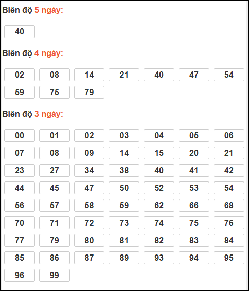 Bảng loto động XSMB chạy liên tục đến ngày 21/12/2025
