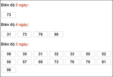 Bảng loto dài ngày Vũng Tàu tính đến 23/12/2025