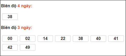 Bảng loto động XS Quảng Nam tính đến 23/12/2025 Bảng loto động XS Quảng Nam tính đến 23/12/2025