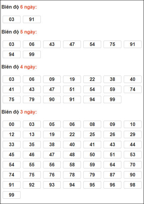 Bảng lô tô động XSMB chạy liên tục đến ngày 23/12/2025