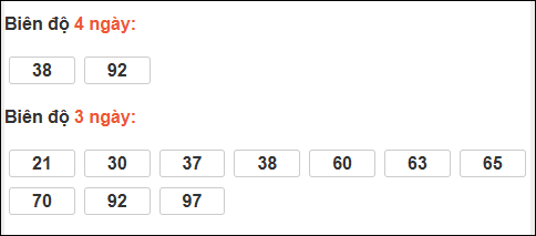 Bảng loto biên độ dài ngày Đà Nẵng chạy 3 kỳ tính đến 24/12/2025