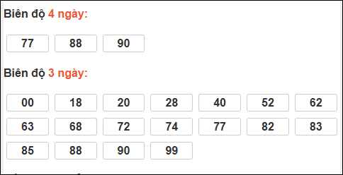 Bảng loto biên độ dài ngày Đồng Nai chạy trong 3 kỳ tính đến 24/12/2025