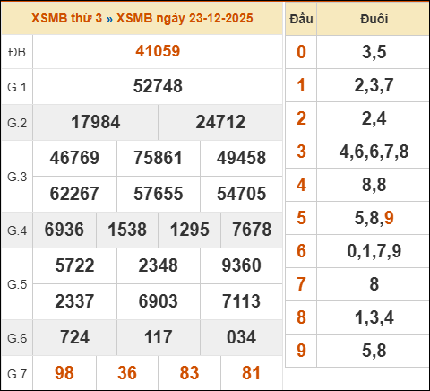 Xem kết quả xổ số miền Bắc 23/12/2025 hôm qua Xem kết quả xổ số miền Bắc 23/12/2025 hôm qua