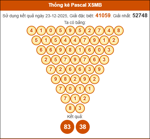 Kết quả công thức Pascale dựa theo KQXSMB ngày 24/12/2025 Kết quả công thức Pascale dựa theo KQXSMB ngày 24/12/2025
