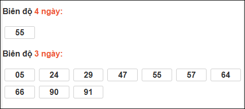 Bảng loto biên độ dài ngày Bình Định chạy trong 3 kỳ tính đến 25/12/2025