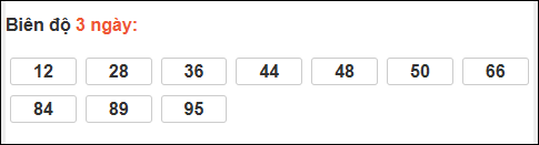 Bảng loto động xổ số Quảng Bình chạy trong 3 kỳ tính đến 25/12/2025​​​​​​​​​​​​​​