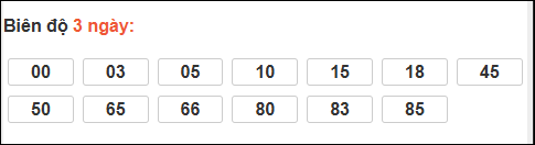 Bảng loto chạy dài ngày Quảng Trị chạy trong 3 kỳ đến 25/12/2025