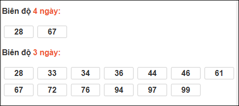 Bảng loto biên độ dài An Giang đến ngày 25/12/2025