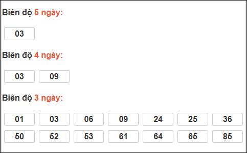 Bảng loto dài ngày Bình Thuận chạy trong 3 kỳ đến ngày 25/12/2025