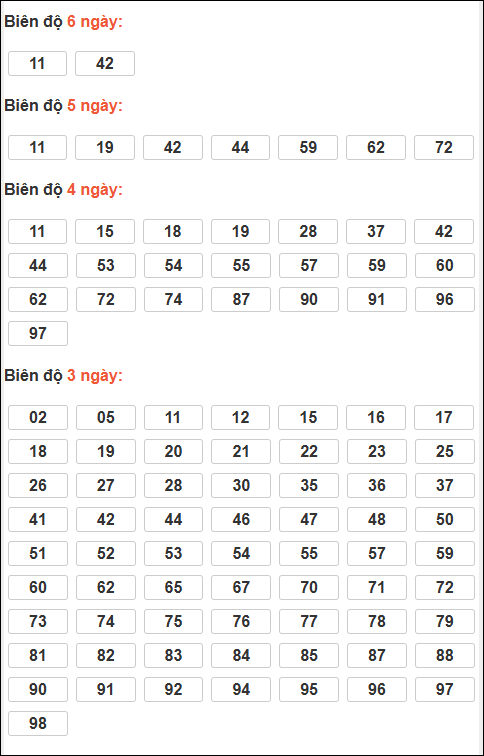 Bảng loto động XSMB chạy liên tục đến ngày 25/12/2025