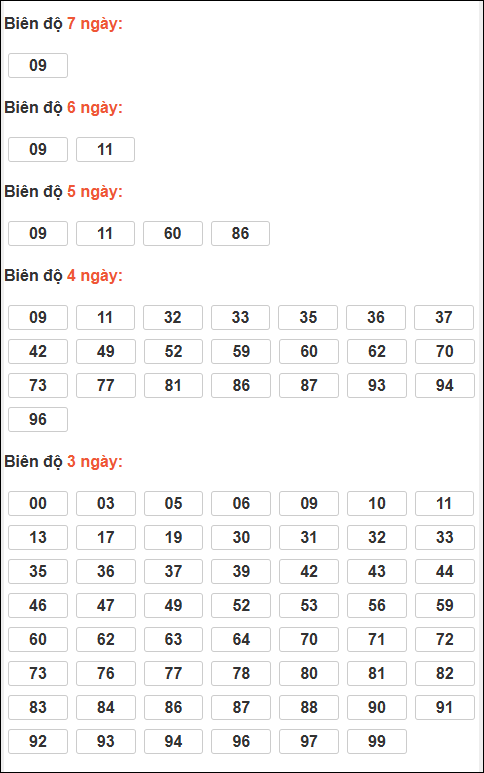 Bảng loto động XSMB chạy liên tục đến ngày 26/12/2025