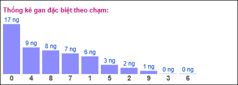 Gan đặc biệt theo chạm đặc biệt ngày 27/12/2025