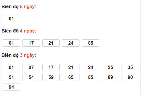 Bảng loto chạy dài ngày Đà Nẵng trong 3 kỳ tính đến 27/12/2025