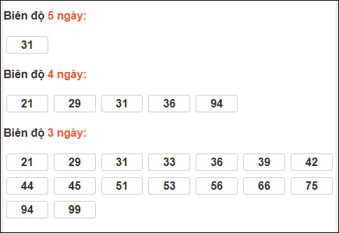Bảng loto biên độ dài ngày Quảng Ngãi chạy trong 3 kỳ tính đến 27/12/2025