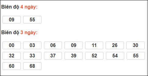Loto chạy dài ngày Kon Tum chạy trong 3 kỳ đến ngày 28/12 Loto chạy dài ngày Kon Tum chạy trong 3 kỳ đến ngày 28/12