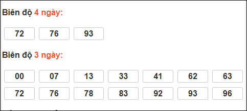 Bảng loto động chạy 3 ngày XS Thừa Thiên Huế tính đến 28/12/2025 Bảng loto động chạy 3 ngày XS Thừa Thiên Huế tính đến 28/12/2025