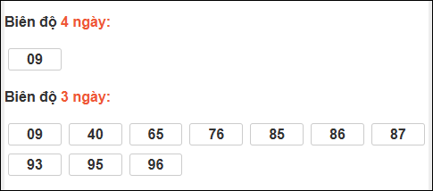 Bảng loto biên độ dài XS Đà Lạt chạy trong 3 kỳ đến 28/12/2025​​​​​
