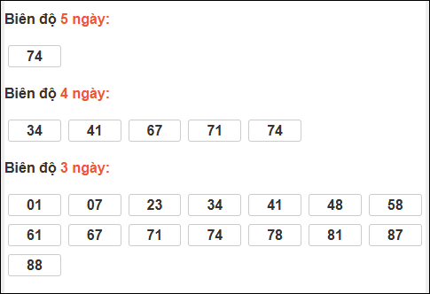 Bảng loto biên độ dài ngày XS Kiên Giang chạy trong 3 kỳ đến ngày 28/12/2025