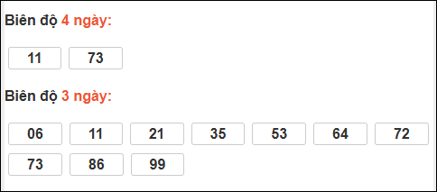 Bảng loto biên độ dài ngày Tiền Giang chạy trong 3 kỳ tính đến 28/12
