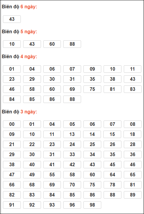 Bảng lô tô động XSMB chạy liên tục đến ngày 30/12/2025 Bảng lô tô động XSMB chạy liên tục đến ngày 30/12/2025