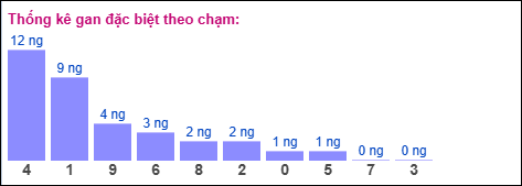 Gan đặc biệt theo chạm đặc biệt 30/12/2025 Gan đặc biệt theo chạm đặc biệt 30/12/2025