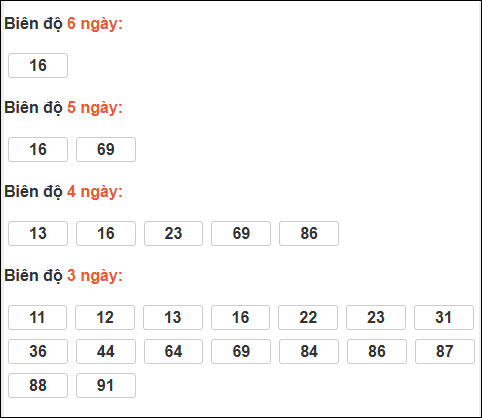 Bảng loto dài ngày Vũng Tàu tính đến 30/12/2025