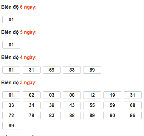 Bảng loto biên độ dài Cà Mau chạy trong 3 kỳ đến 29/12/2025