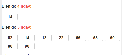 Bảng loto biên độ dài ngày TP Hồ Chí Minh chạy trong 3 kỳ tính đến 29/12