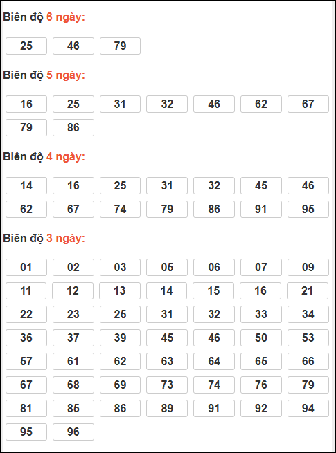 Bảng lô tô động XSMB chạy liên tục đến 29/12/2025