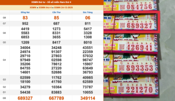 14 Tờ Trúng Độc Đắc 28 Tỉ Đồng Ngày 24/12: Những Người May Mắn Dần Lộ Diện