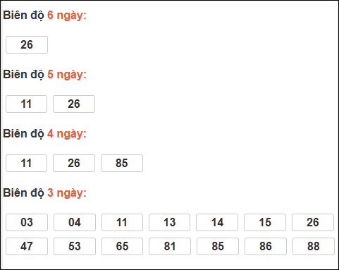 Bảng loto biên độ dài ngày Đà Nẵng chạy 3 kỳ tính đến 31/12/2025 Bảng loto biên độ dài ngày Đà Nẵng chạy 3 kỳ tính đến 31/12/2025