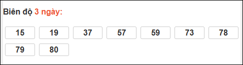 Bảng loto chạy dài ngày Khánh Hòa trong 3 kỳ đến ngày 31/12/2025 Bảng loto chạy dài ngày Khánh Hòa trong 3 kỳ đến ngày 31/12/2025