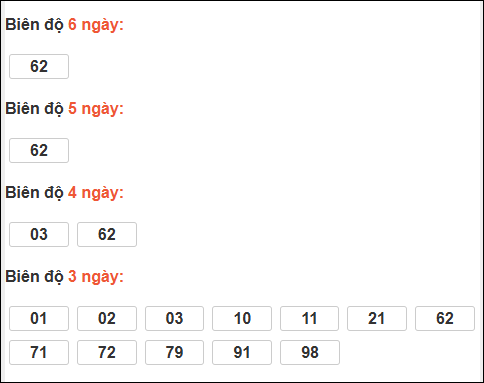 Bảng loto dài ngày Cần Thơ chạy trong 3 kỳ đến ngày 31/12/2025 Bảng loto dài ngày Cần Thơ chạy trong 3 kỳ đến ngày 31/12/2025